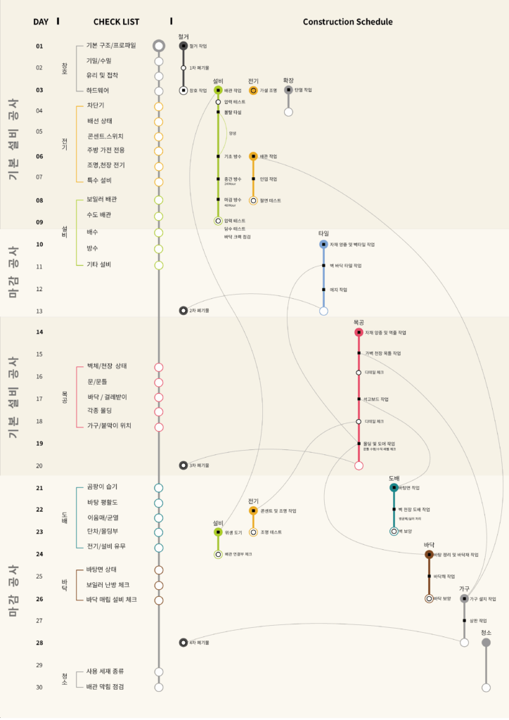 주거 인테리어 프로젝트 철학을 설명하는 CHOU의 설계 이미지