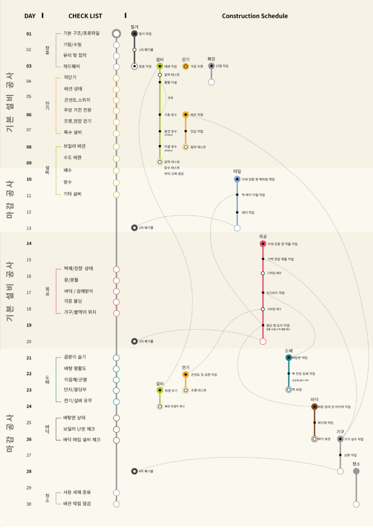 주거 인테리어를 다시 설계하는 방법 — CHOU의 주거 디자인 철학(5)과 프로세스